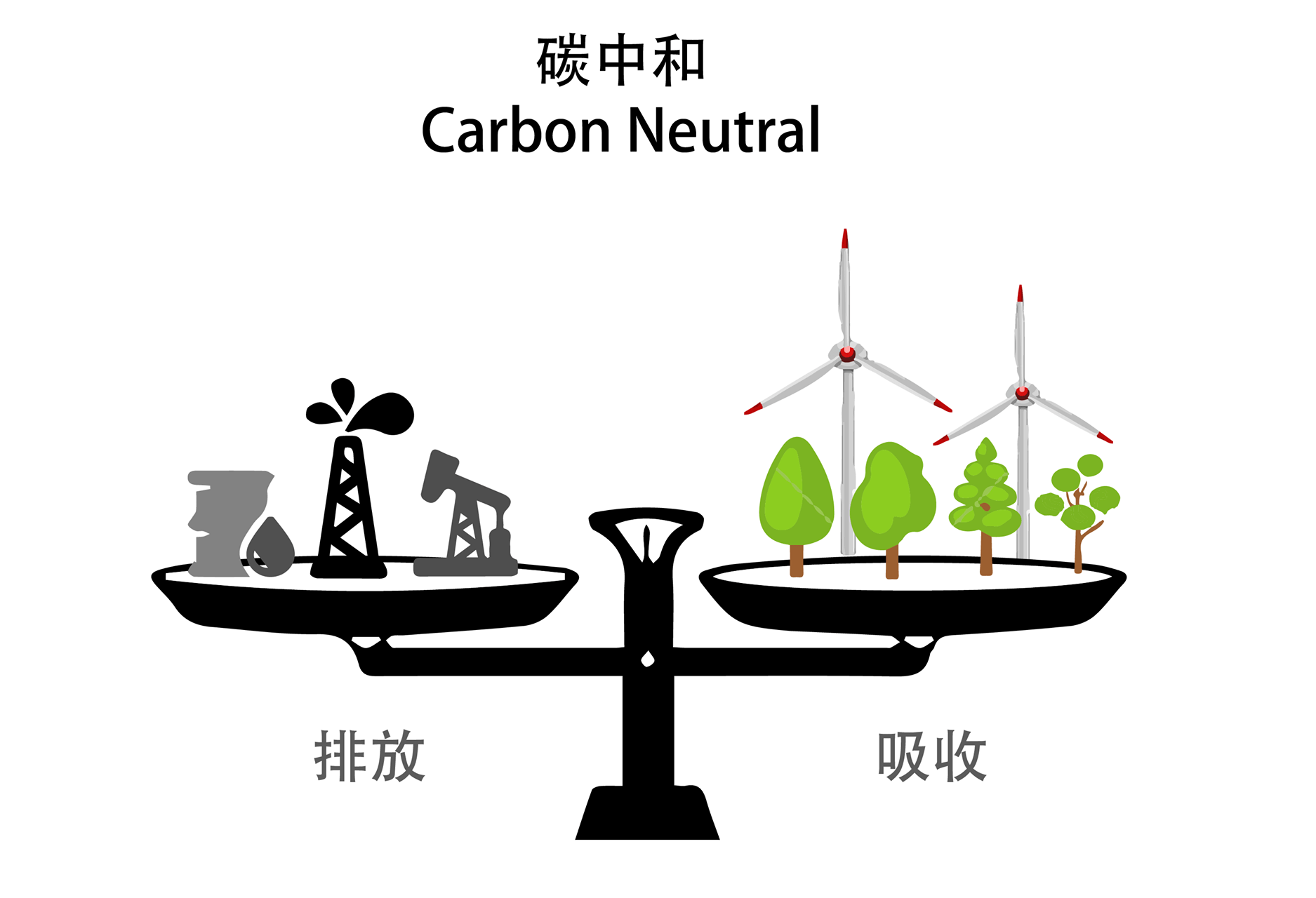 行业需求持续增长 “双碳”目标加速环保产业